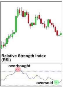 RSI