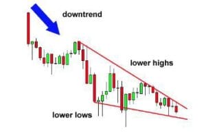 Falling Wedge