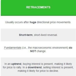 Identifying Retracements