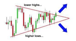 Symmetrical Triangle