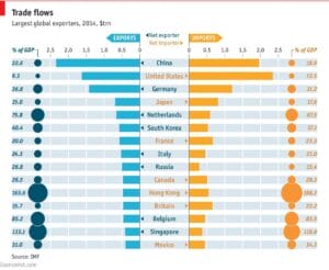 Trade Flows and Trade Balance
