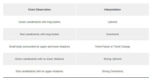 Understanding Heikin Ashi Candlesticks